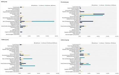 Safety analysis of quinolones use in minors—based on the FAERS database